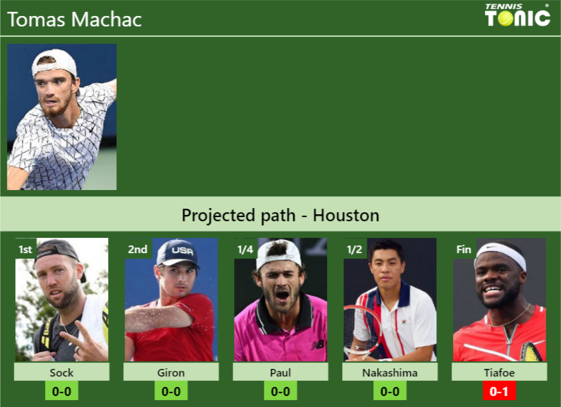Tomas Machac Stats Info T8qwijv0jo Tomas Machac Stats info