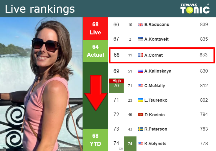 Tuesday Live Ranking Alize Cornet U2ubawt4 Tuesday Live Ranking Alize Cornet
