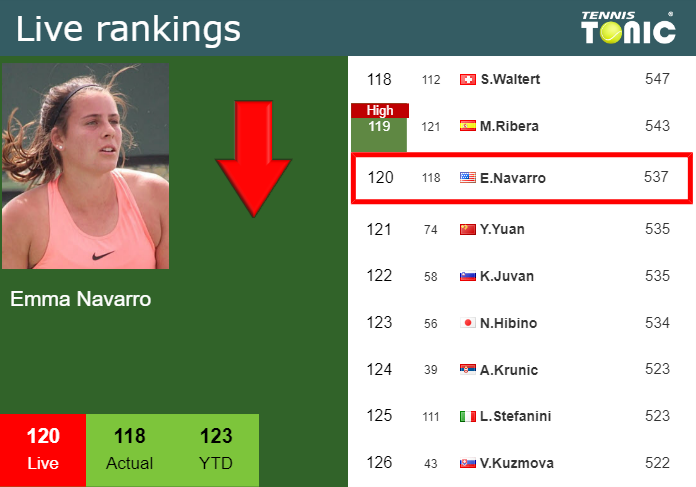 LIVE RANKINGS. Sabalenka's rankings right before facing Keys in Wimbledon -  Tennis Tonic - News, Predictions, H2H, Live Scores, stats