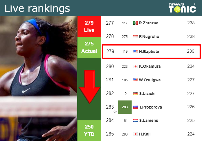 Tuesday Live Ranking Hailey Baptiste Ivmapbpi Tuesday Live Ranking Hailey Baptiste