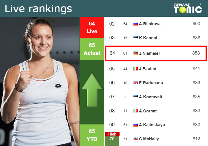 Tuesday Live Ranking Jule Niemeier