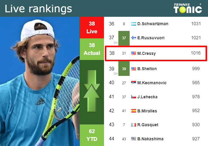 Tuesday Live Ranking Maxime Cressy B3lp3wvz Tuesday Live Ranking Maxime Cressy