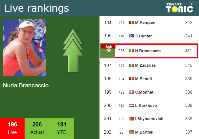 Tuesday Live Ranking Nuria Brancaccio Tow9vhio Tuesday Live Ranking Nuria Brancaccio