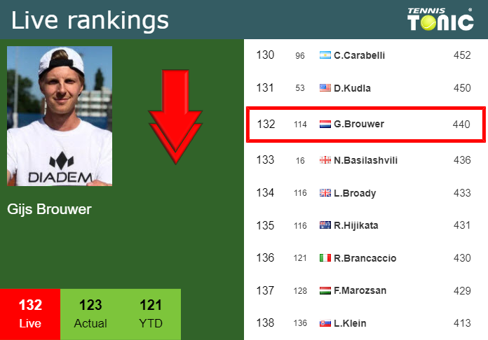Wednesday Live Ranking Gijs Brouwer Scgsd8ka Wednesday Live Ranking Gijs Brouwer