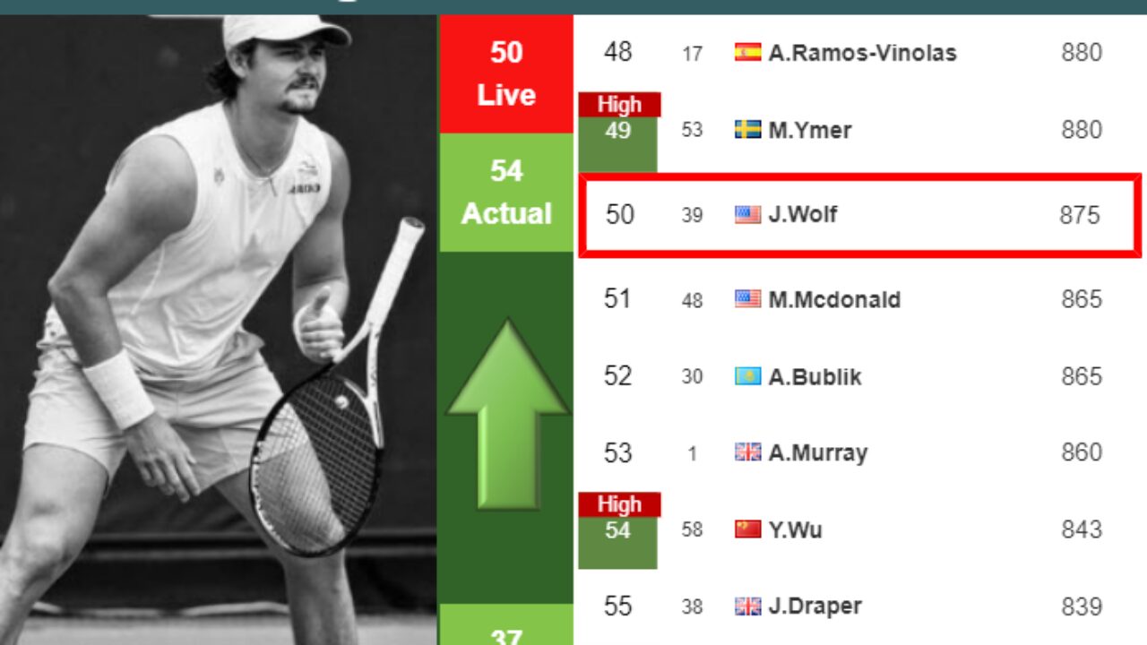 LIVE RANKINGS. Safiullin improves his ranking prior to fighting against  Kudla at the Australian Open - Tennis Tonic - News, Predictions, H2H, Live  Scores, stats