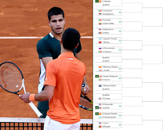 French Open 2023: Alcaraz, Djokovic on same half of draw