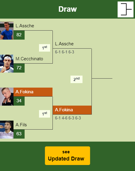 Alejandro Davidovich Fokina Draw info