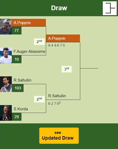 Alexei Popyrin Draw info