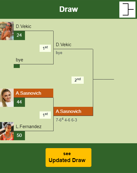 Aliaksandra Sasnovich Draw info
