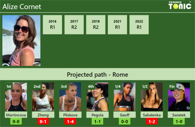 Alize Cornet Stats Info Nq113un5rq Alize Cornet Stats info
