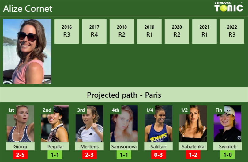 Alize Cornet Stats info
