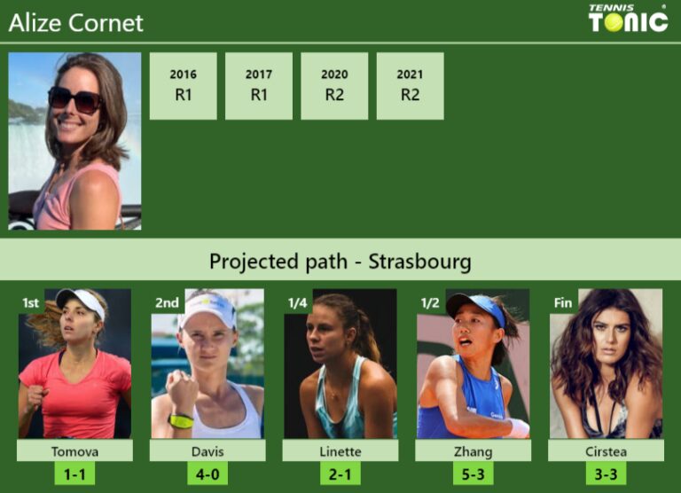 STRASBOURG DRAW. Alize prediction with Tomova next. H2H and