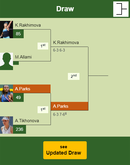 Alycia Parks Draw info