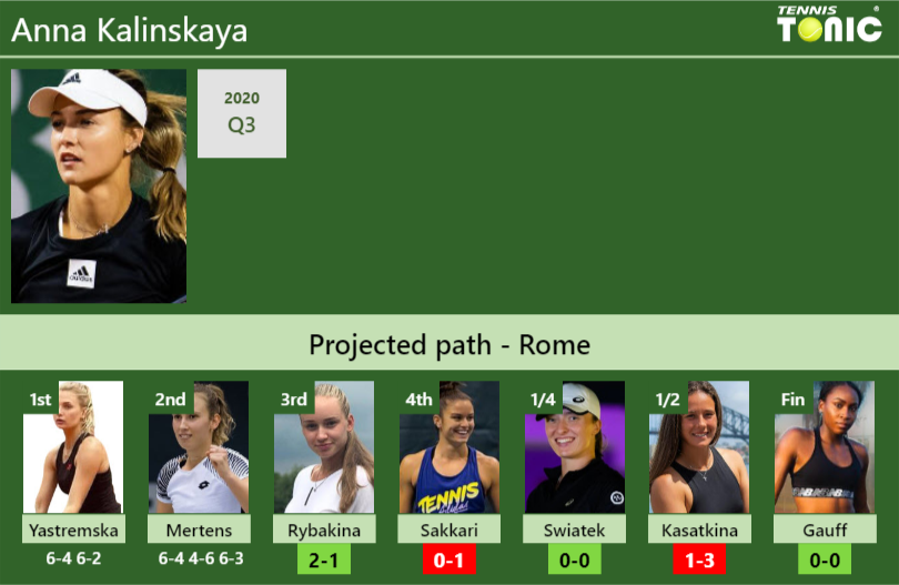 [UPDATED R3]. Prediction, H2H of Anna Kalinskaya's draw vs Rybakina ...