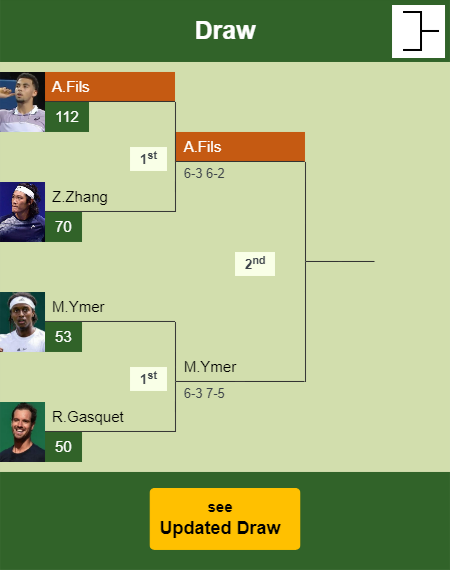 Arthur Fils Draw info