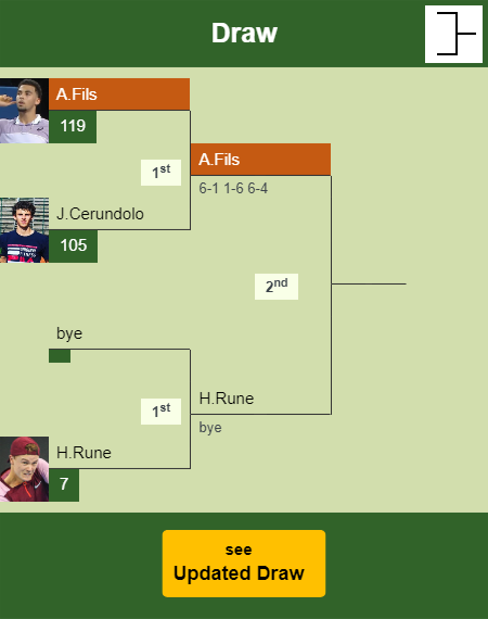 Arthur Fils Draw info