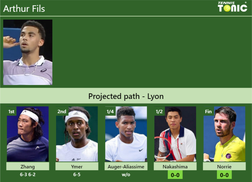 Arthur Fils Stats info