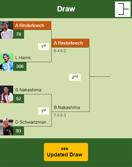 Arthur Rinderknech Draw info