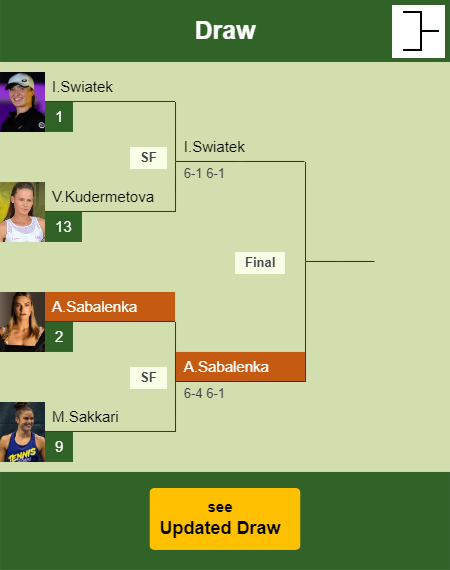 Aryna Sabalenka Draw info