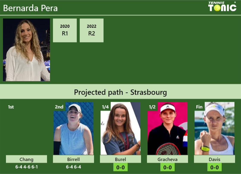 Bernarda Pera Stats info