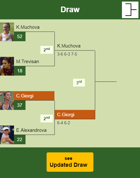 Camila Giorgi Draw info