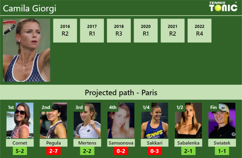 Camila Giorgi Stats info