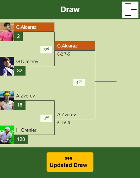 Carlos Alcaraz Draw info