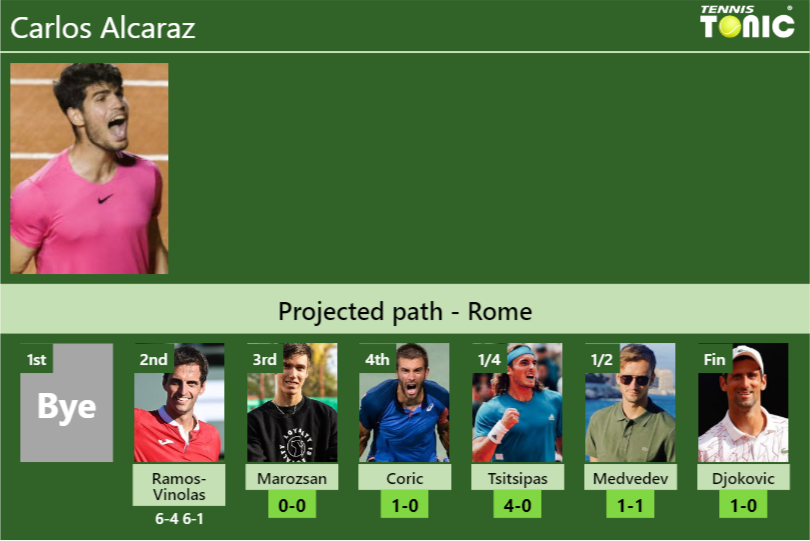 [UPDATED R3]. Prediction, H2H Of Carlos Alcaraz's Draw Vs Marozsan ...