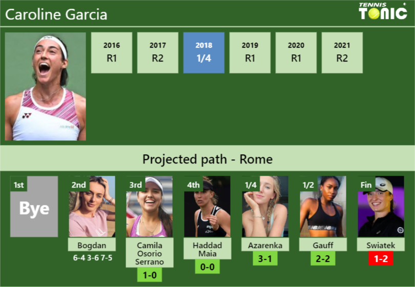 [UPDATED R3]. Prediction, H2H Of Caroline Garcia's Draw Vs Camila ...