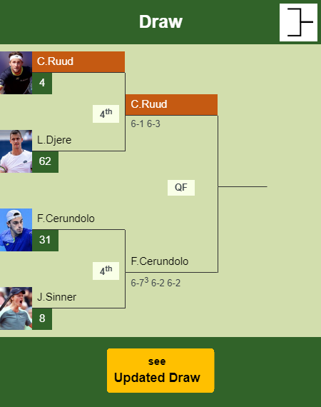 Casper Ruud Draw info