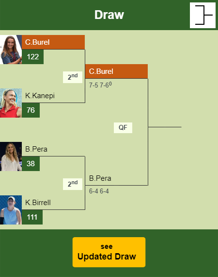 Clara Burel Draw info