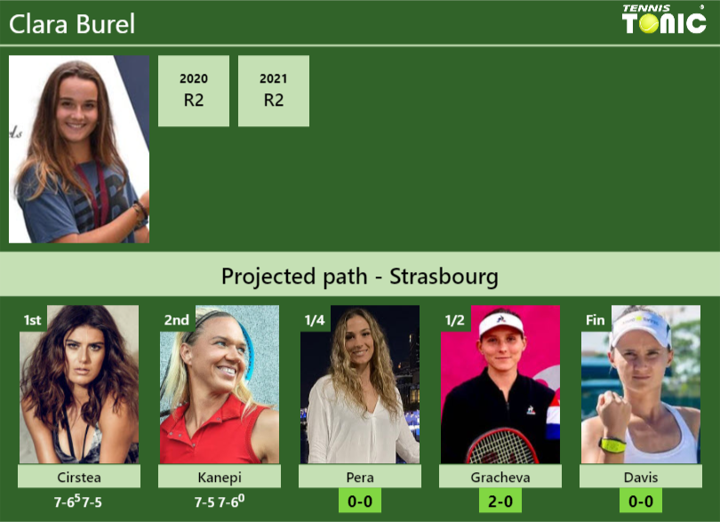 Clara Burel Stats info