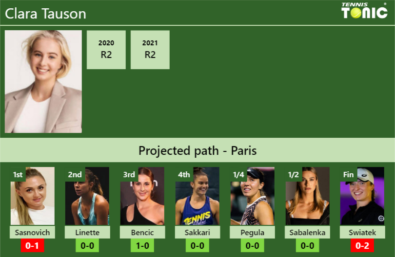 Clara Tauson Stats info