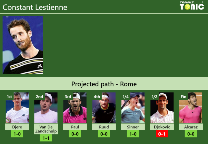 Constant Lestienne Stats Info 6pecpfx83n Constant Lestienne Stats info