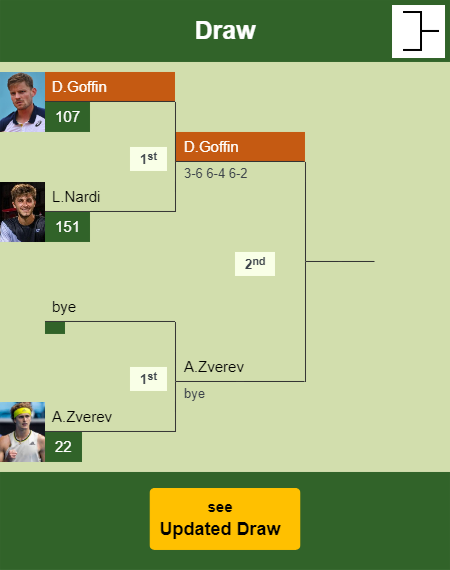 David Goffin Draw info