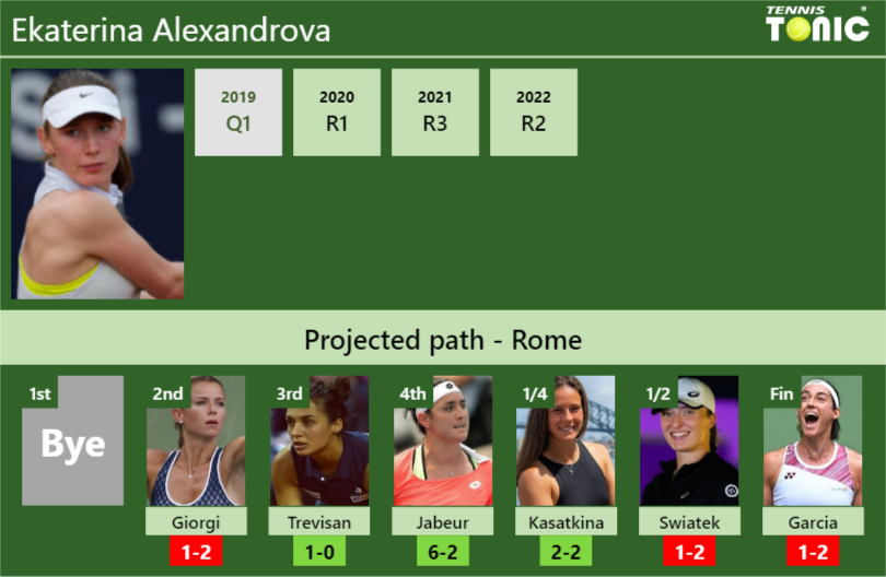 Ekaterina Alexandrova Stats info