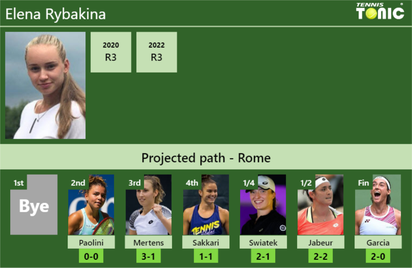 Elena Rybakina Stats Info 97gcl6nbgi Elena Rybakina Stats info