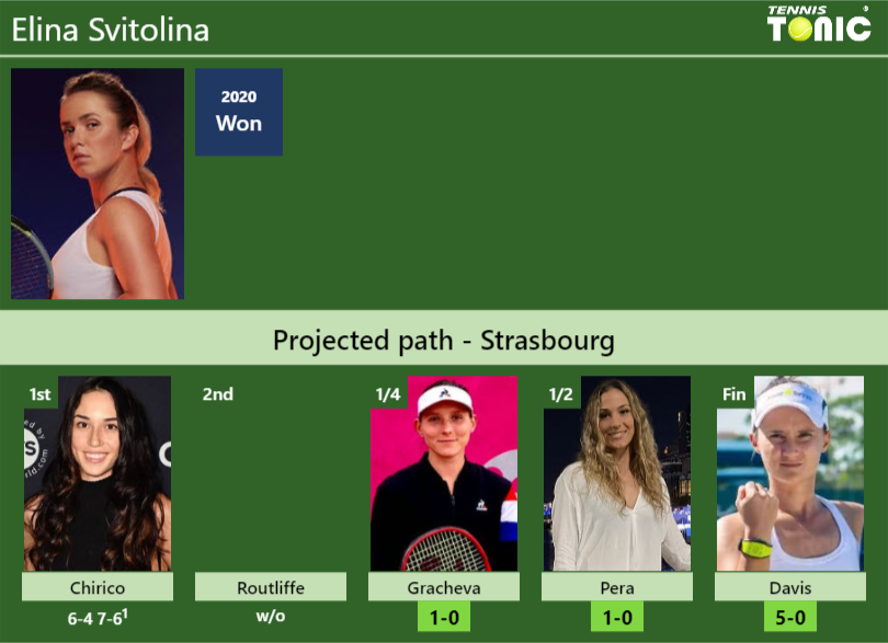 Elina Svitolina Stats info
