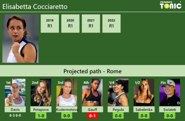 [UPDATED R2]. Prediction, H2H Of Elisabetta Cocciaretto's Draw Vs ...