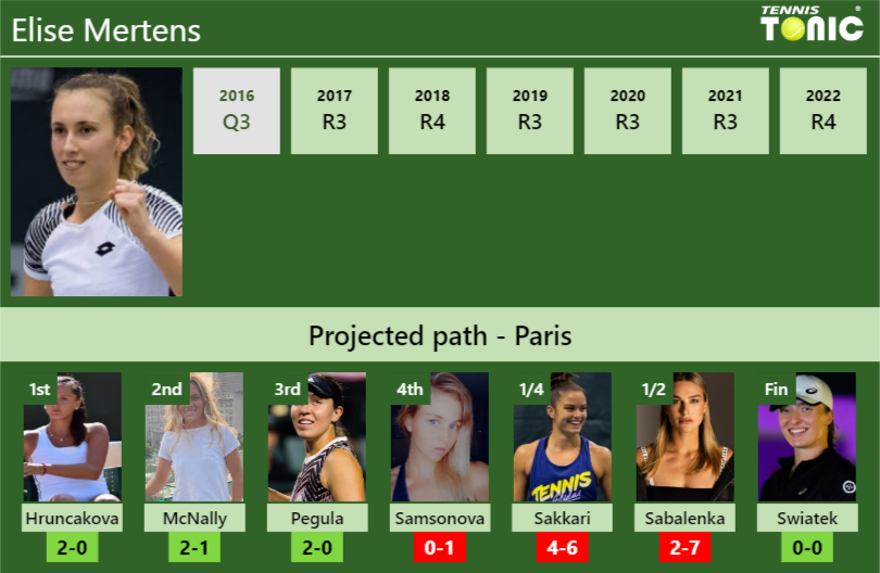 Elise Mertens Stats info