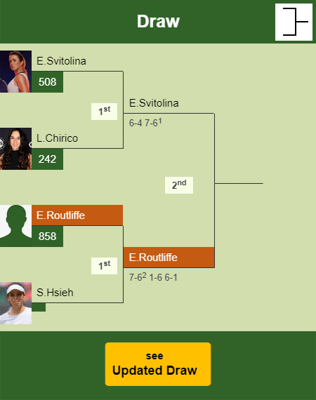 Erin Routliffe Draw info