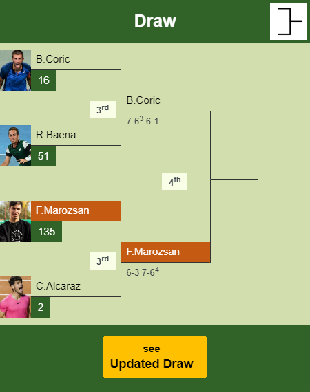Fabian Marozsan Draw info