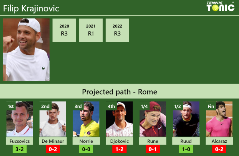 Filip Krajinovic Stats Info Efyevbi5dz Filip Krajinovic Stats info