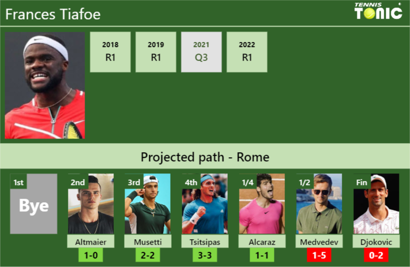 Frances Tiafoe Stats info