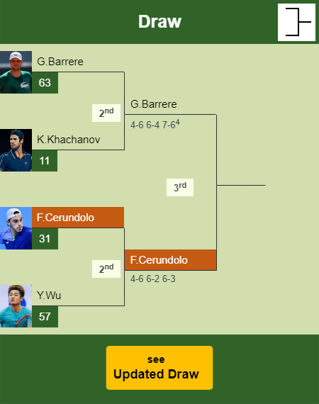 Francisco Cerundolo Draw info