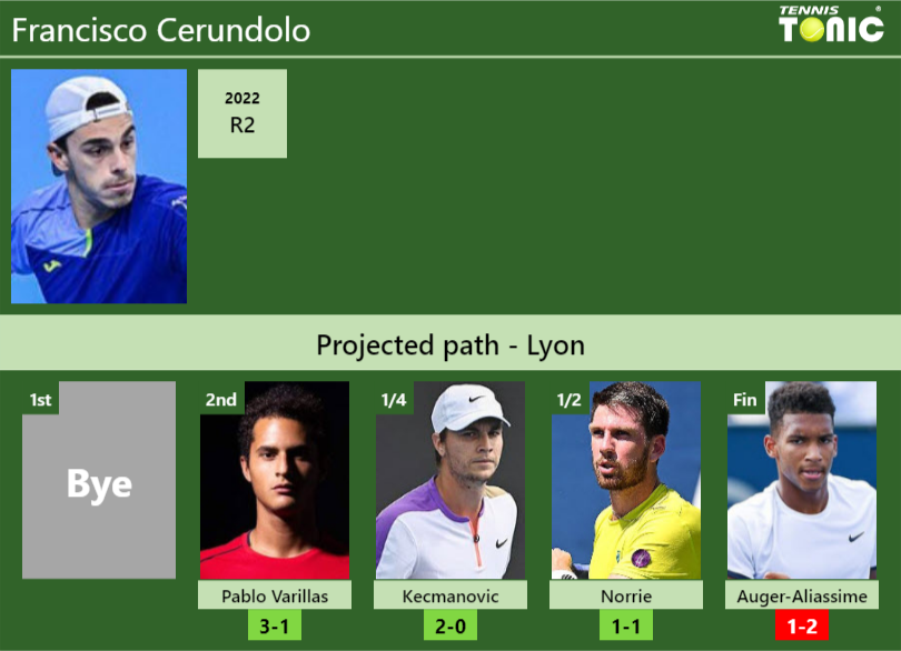 Francisco Cerundolo Stats info