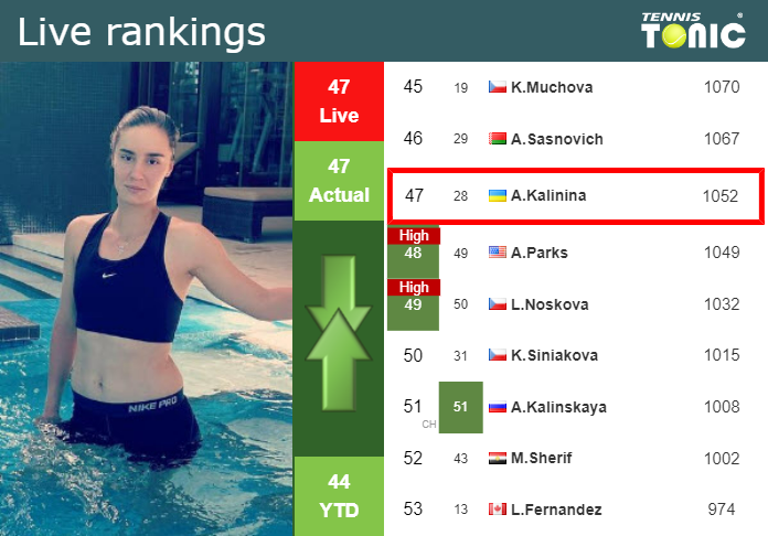 Friday Live Ranking Anhelina Kalinina