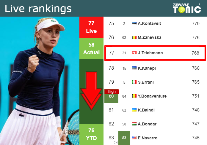 Friday Live Ranking Jil Teichmann Clm6uijb Friday Live Ranking Jil Teichmann