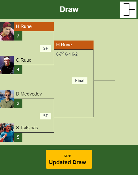 Holger Rune Draw info