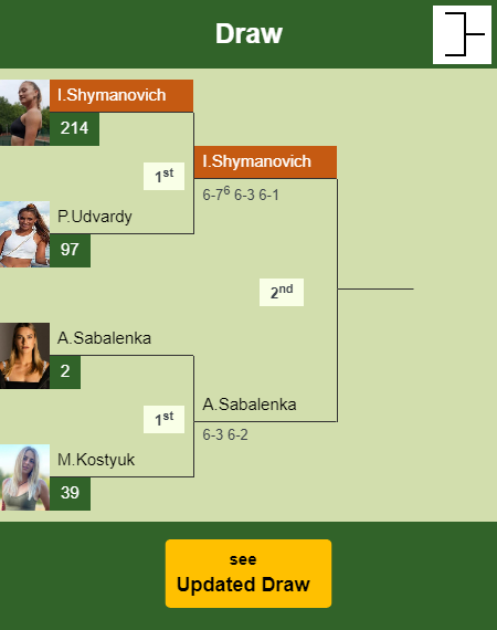 Iryna Shymanovich Draw info